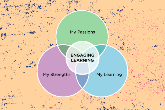 Establishing Passion-led Learning (1 of 3)